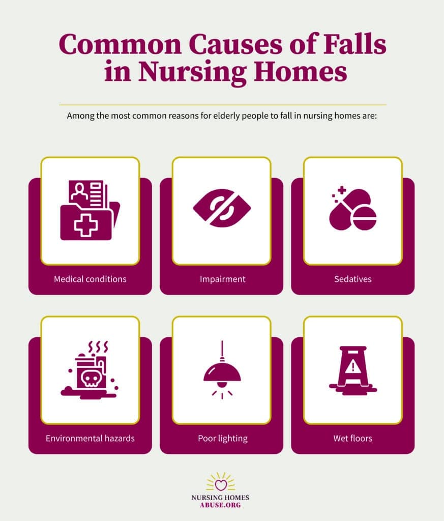 Common Causes of Falls in Nursing Homes Infographic