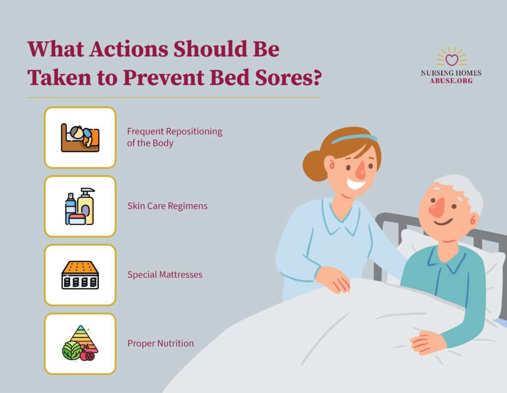 How to Prevent Bedsores Infographic