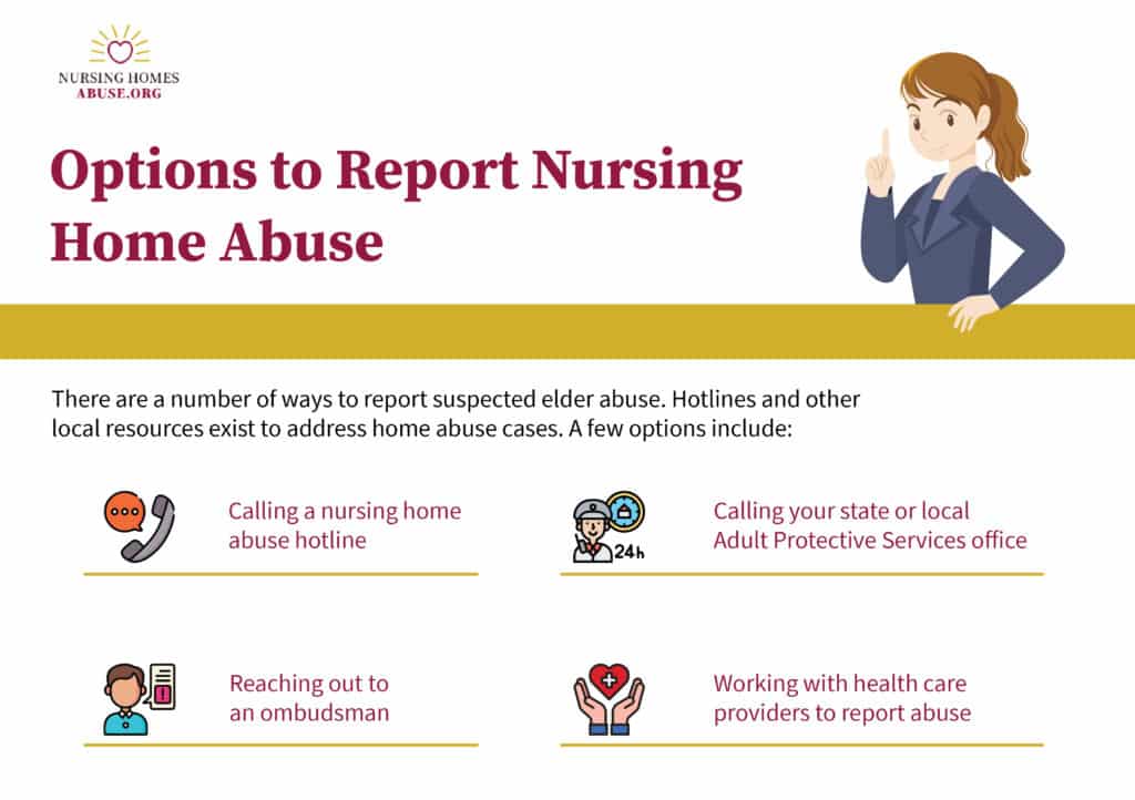 Options to Report Nursing Home Abuse Infographic