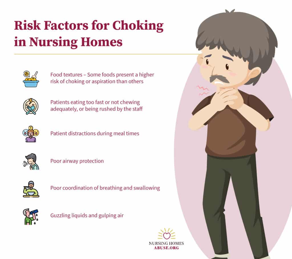 Risk Factors for Choking Infographic