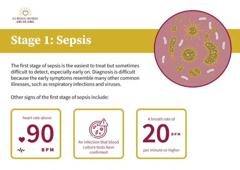Nursing Homes Abuse - Stage 1 Sepsis Infographic