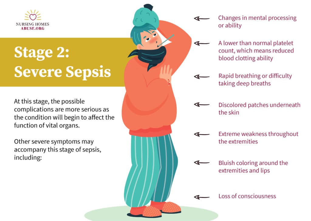 Stage 2 Sepsis Infographic