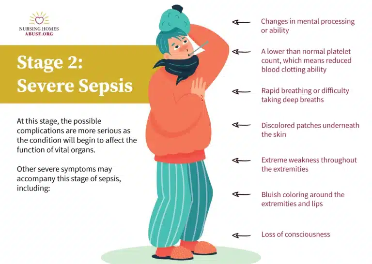 Nursing Homes Abuse - Stage 2 Sepsis Infographic