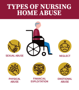 report abuse in nursing home