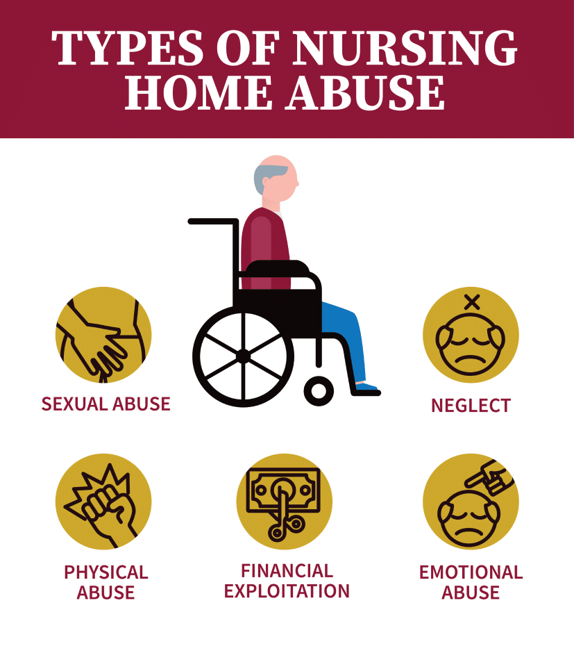 Types of Nursing Home Abuse infographic